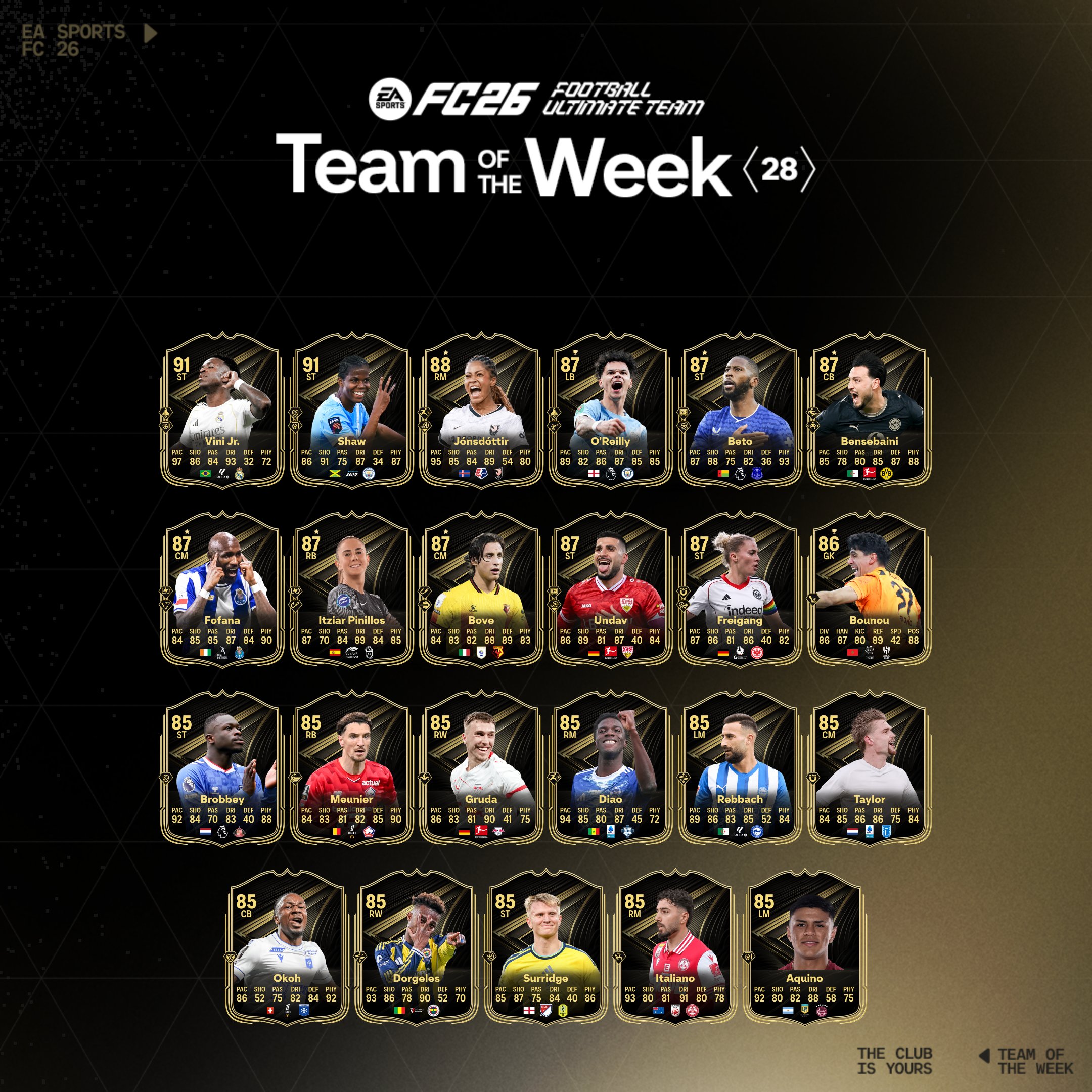 Effectif totw 28 ea sports fc 26