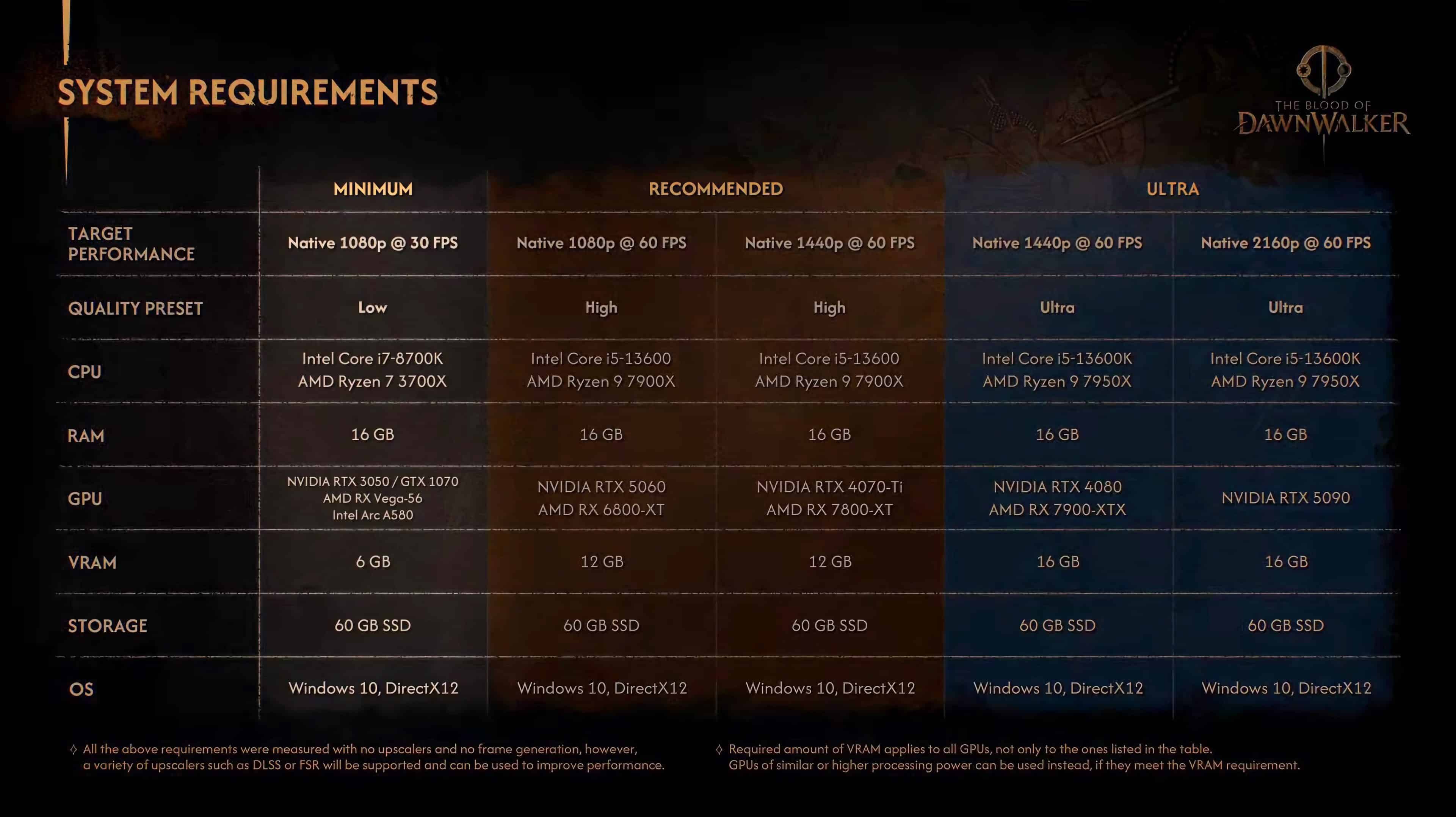 Configurations pc the blood of dawnwalker scaled 1