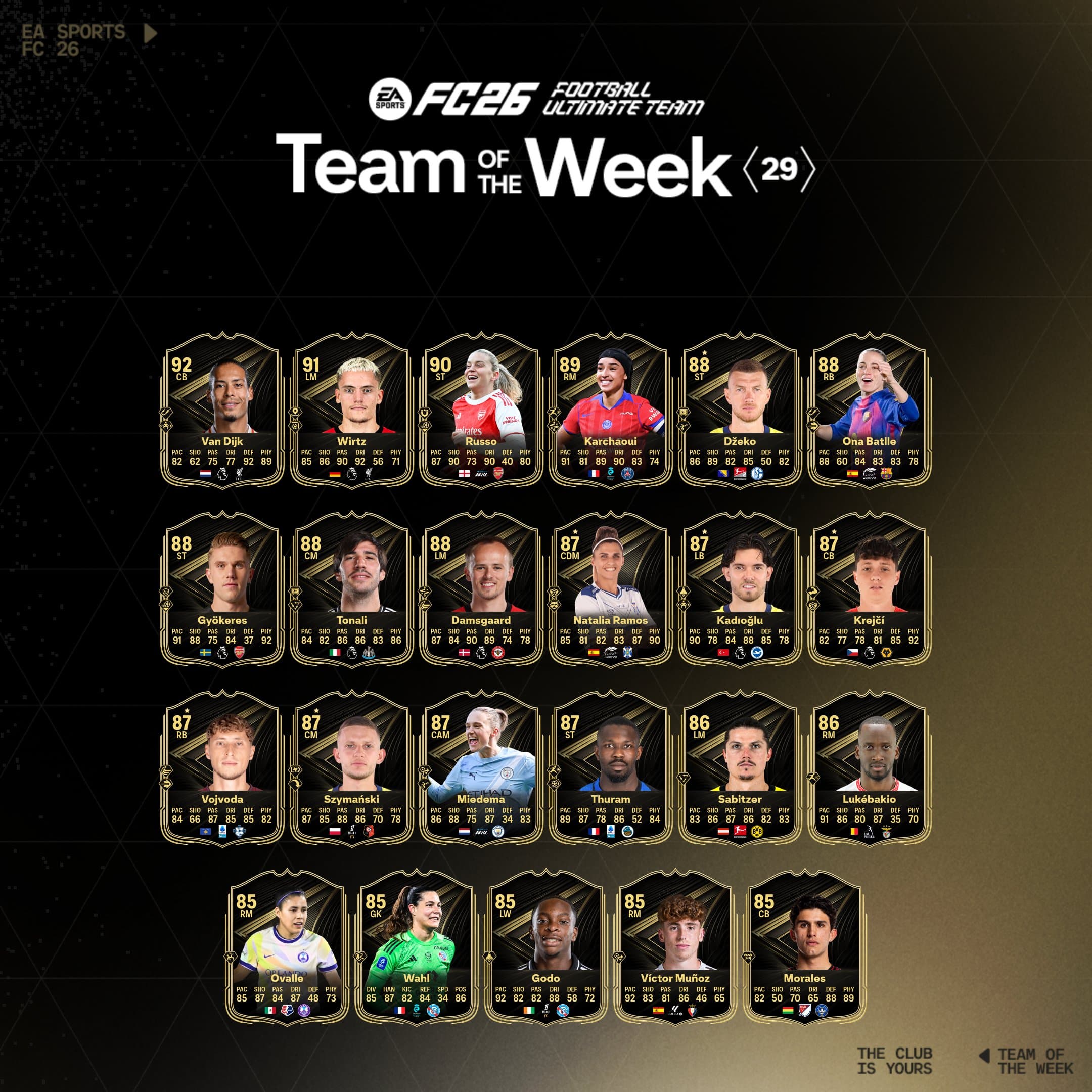 Ea sports fc 26 totw 29 1 Effectif totw 29 ea sports fc 26