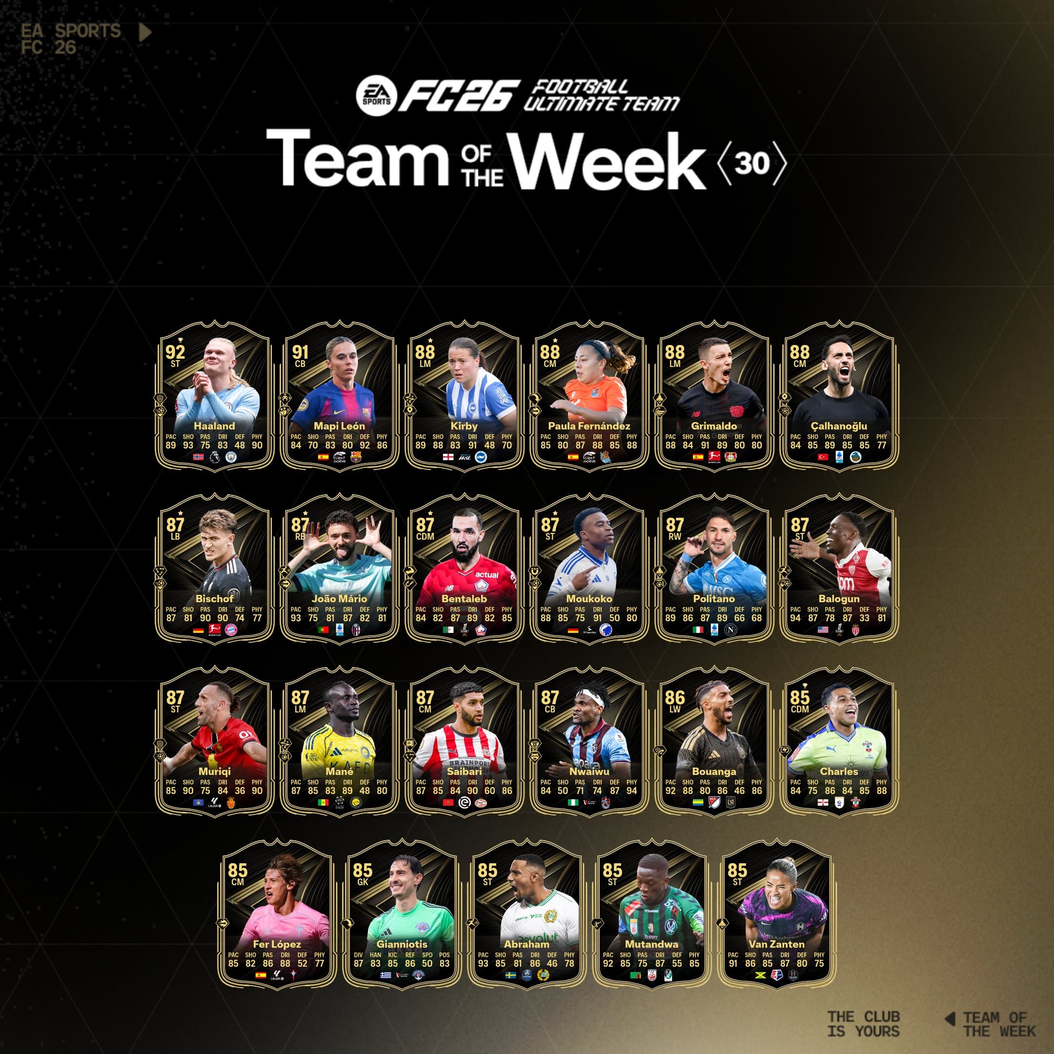Effectif totw 30 ea sports fc 26