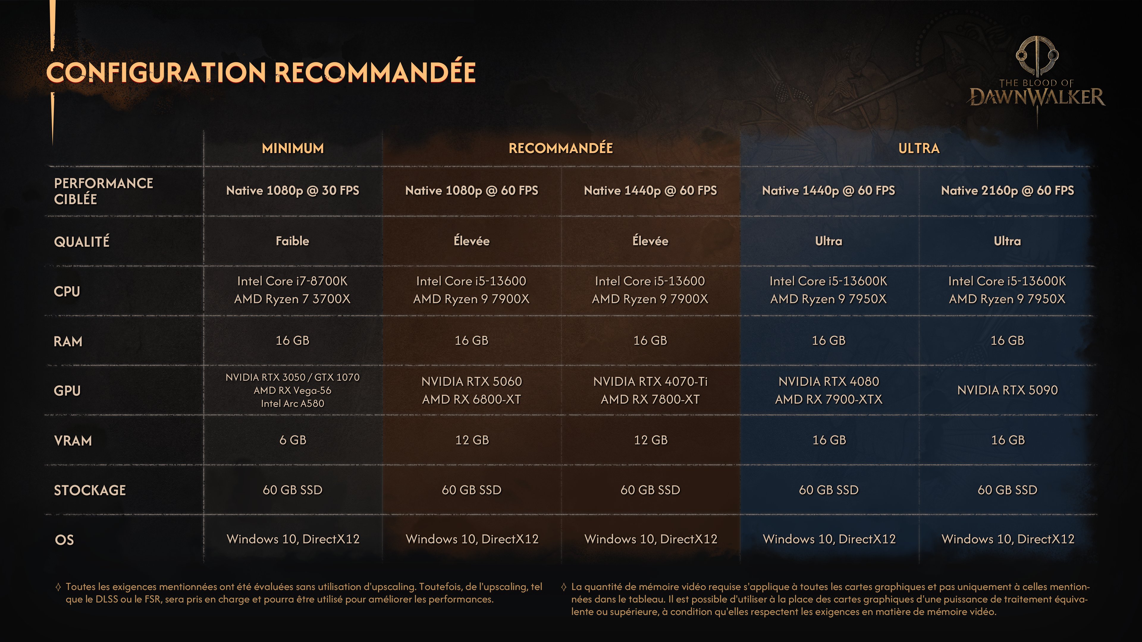 The blood of dawnwalker config pc fr 1