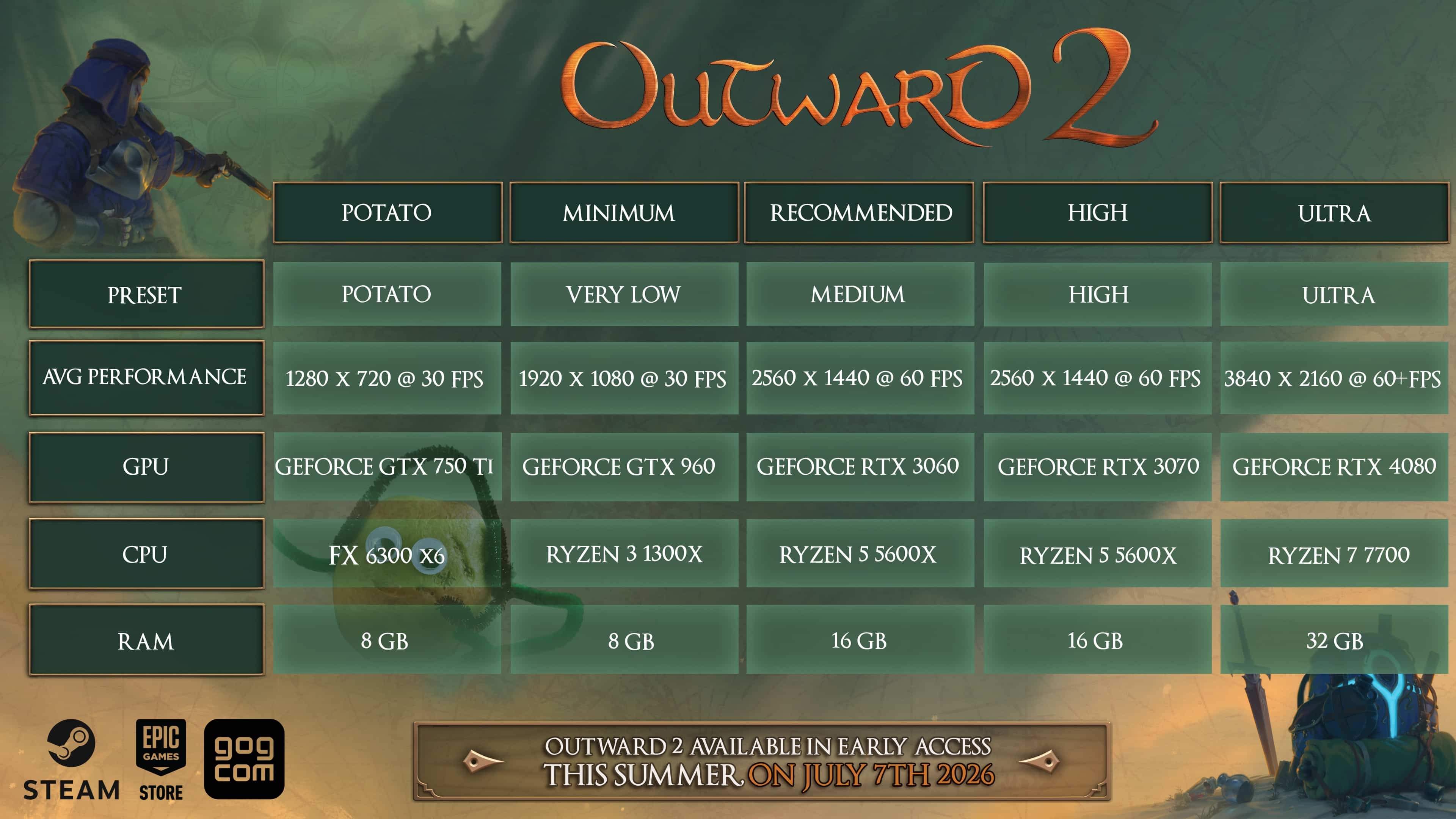Outward 2 spec pc 1 Outward 2 spec pc 1