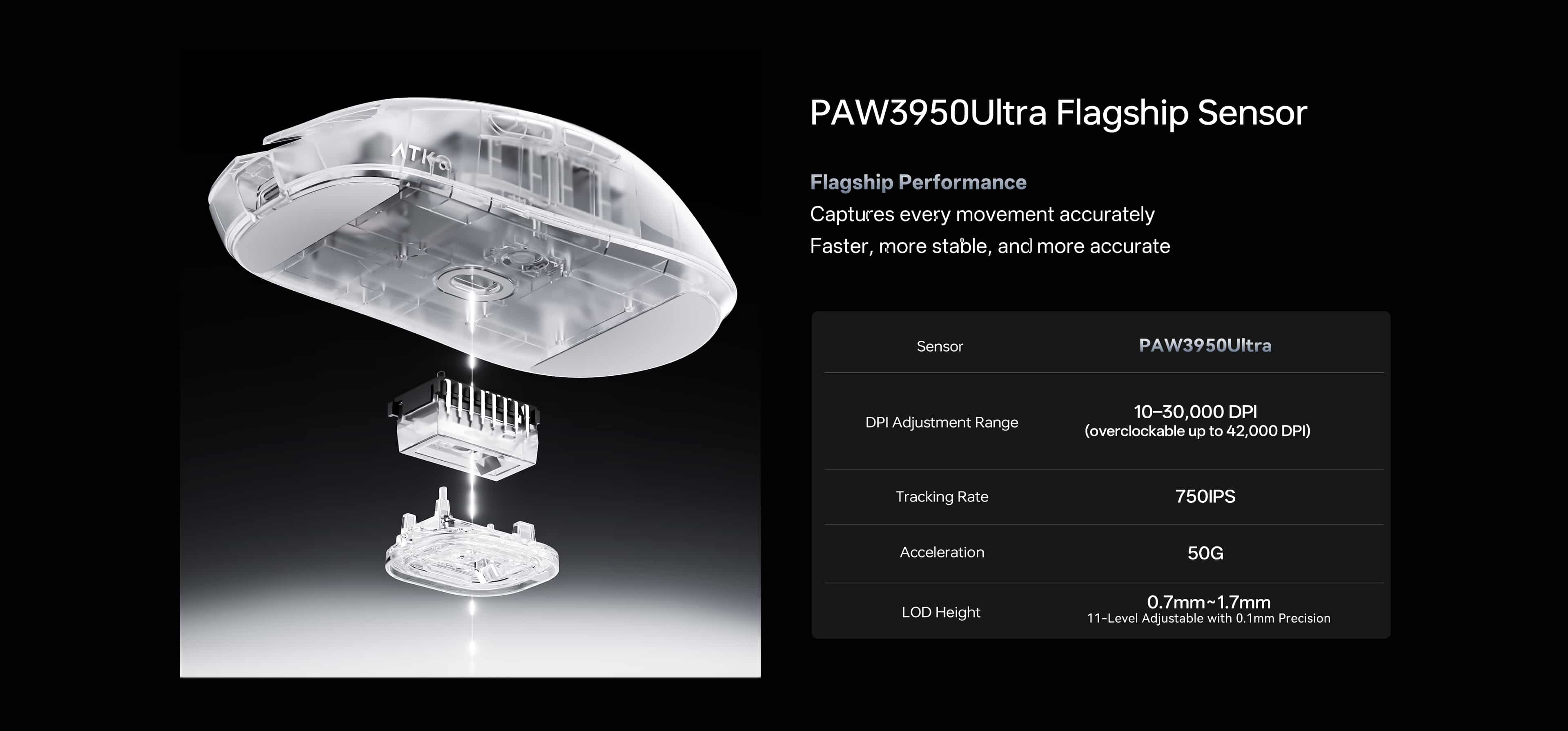 Paw3950ultra flagship sensor 5 Paw3950ultra flagship sensor 5