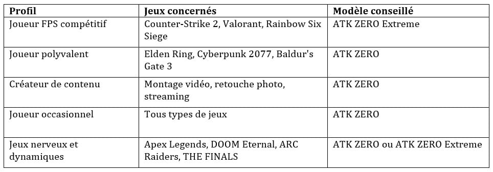 Atk tableau comparatif 7 Atk tableau comparatif 7