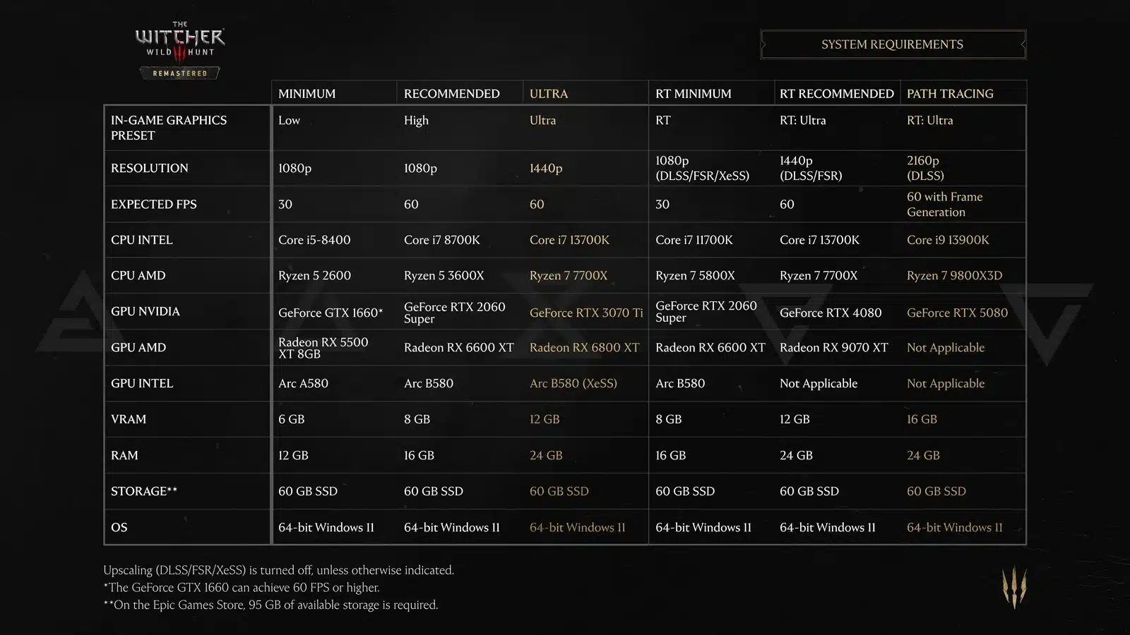 Pc the witcher 3 remaster 1 Pc the witcher 3 remaster 1