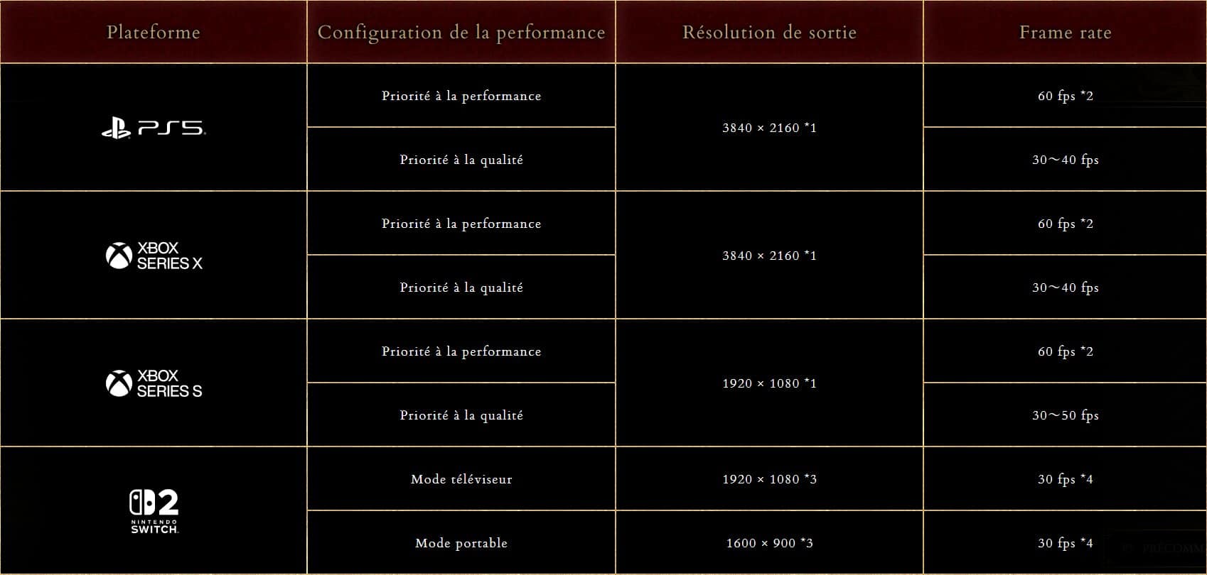 Onimusha way of the sword options graphiques consoles 1 Onimusha way of the sword options graphiques consoles 1