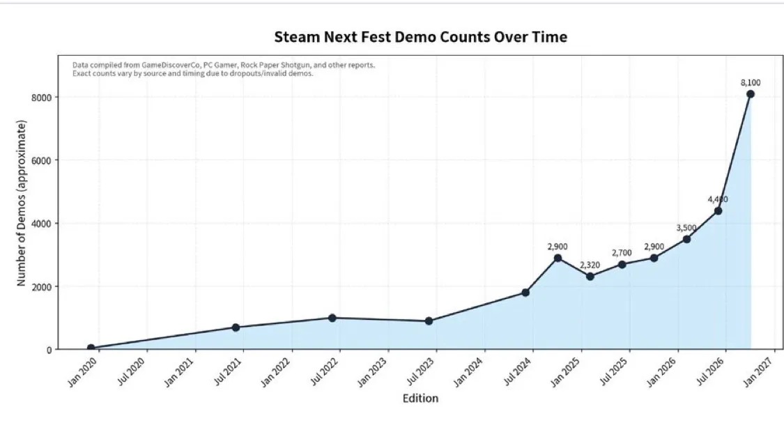 Demo steam fest 3 Demo steam fest 3