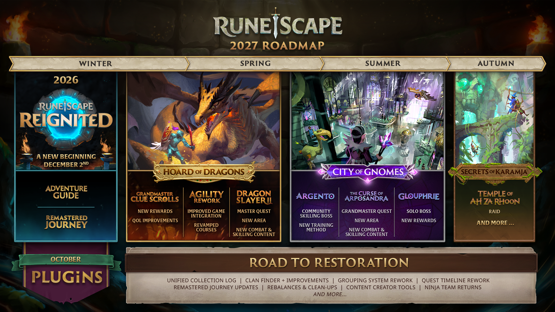 Roadmap runescape 2027 4 Roadmap runescape 2027 4