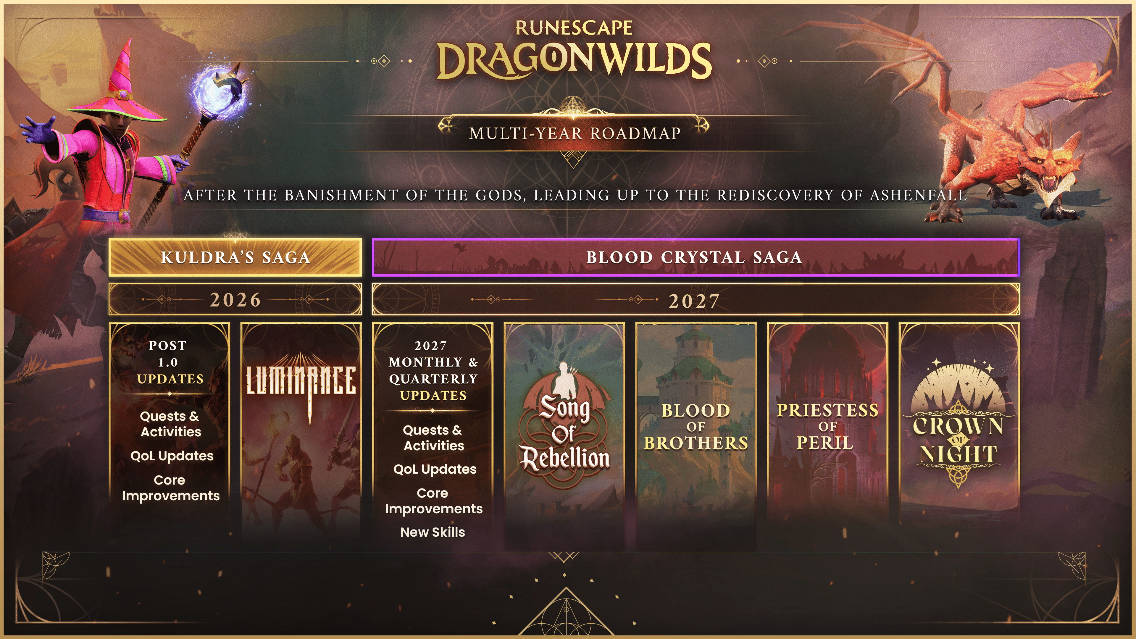 Roadmap runescape dragonwilds 1 Roadmap runescape dragonwilds 1