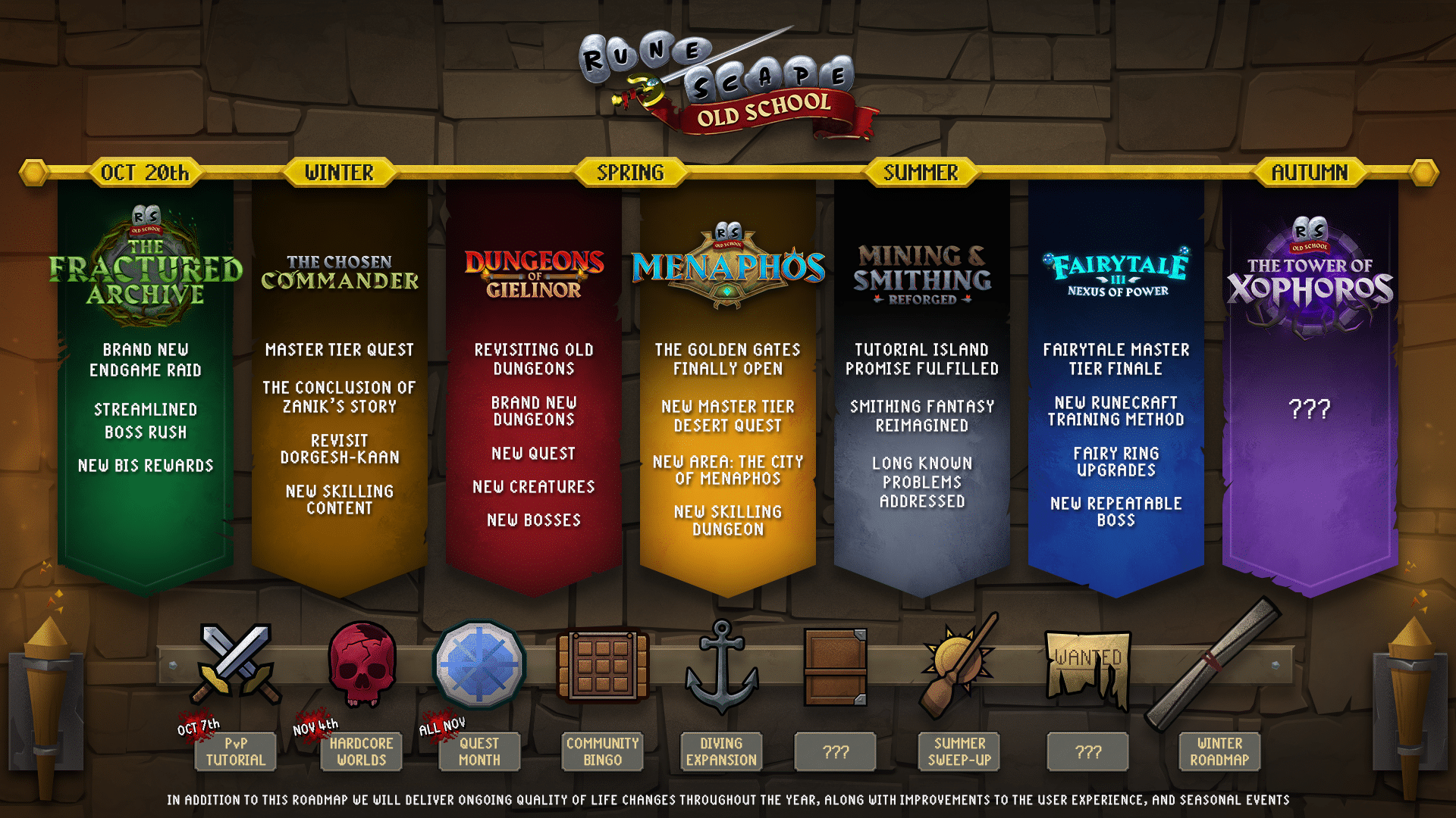 Roadmap runescape old school 5 Roadmap runescape old school 5
